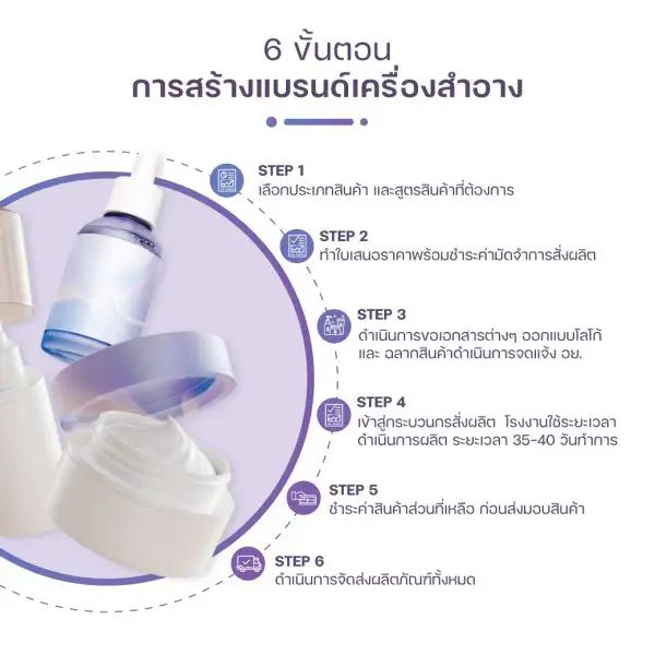 ขั้นตอน1