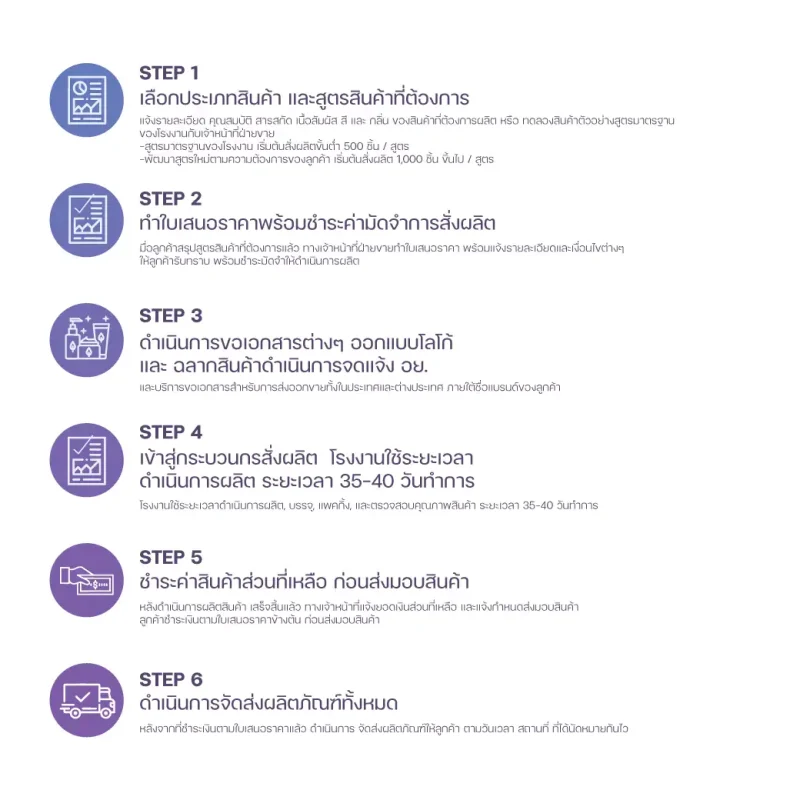 ขั้นตอน2